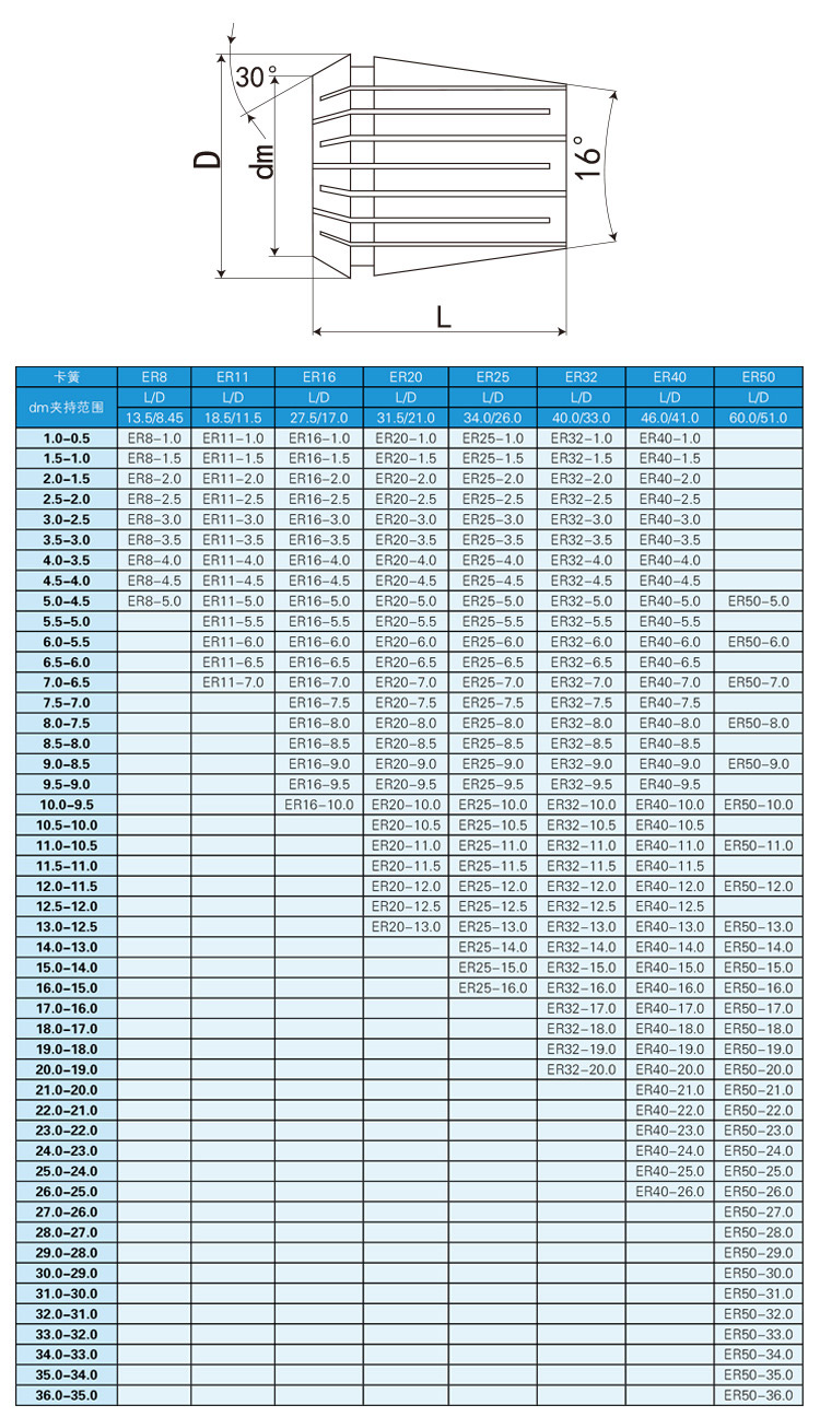 弹簧夹头产品参数