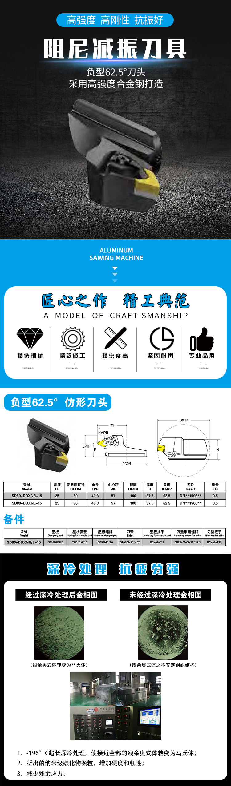 负型62.5度刀头