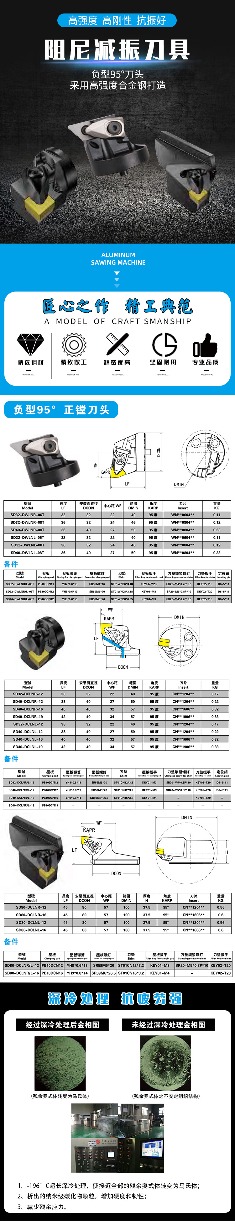 负型95度刀头 负型95度刀头
