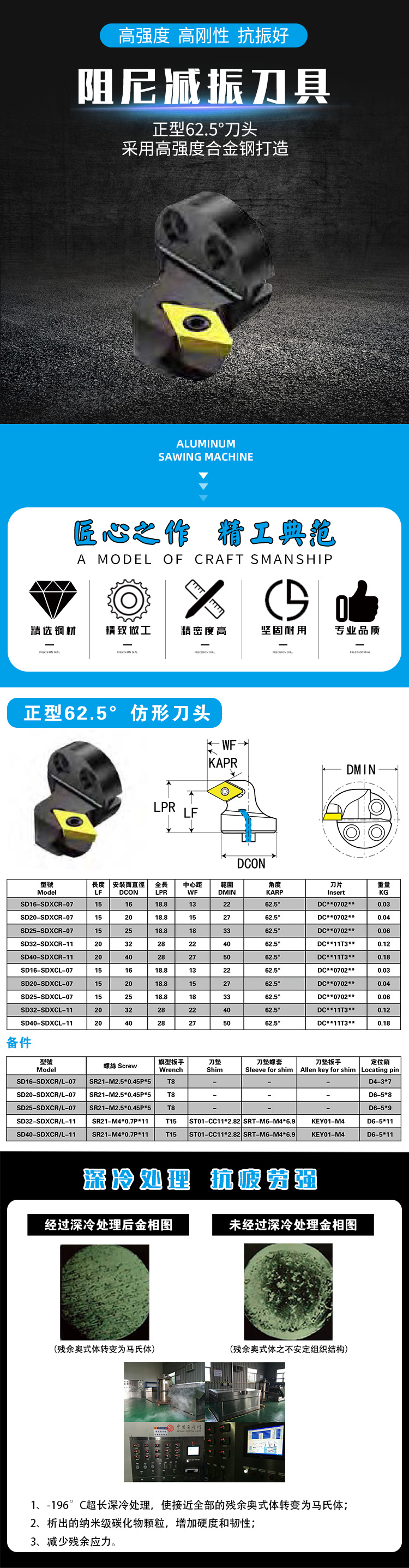 正型62.5度刀头 正型62.5度刀头