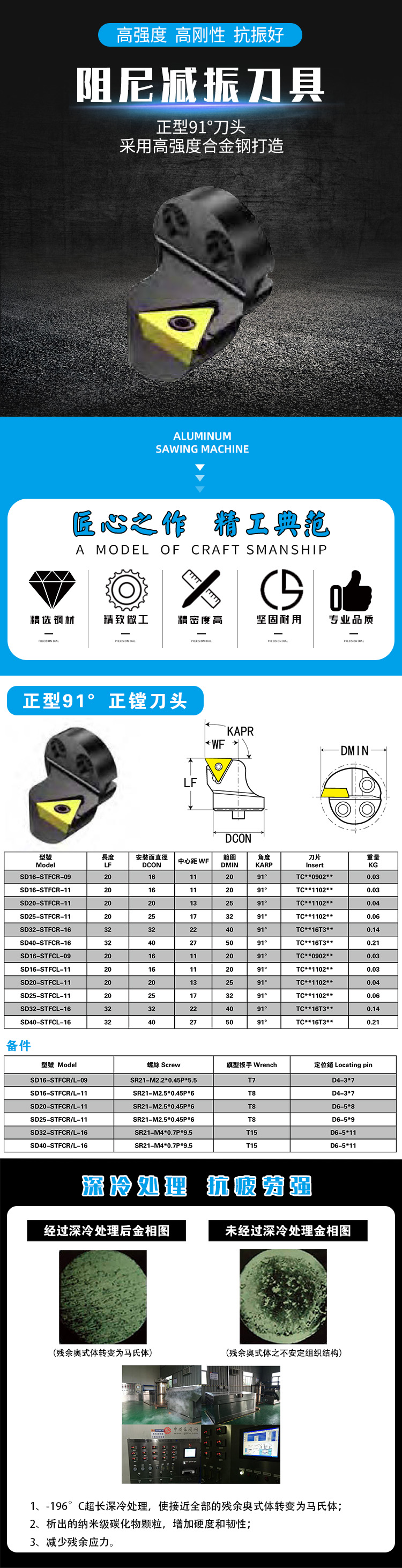 正型91度刀头 正型91度刀头