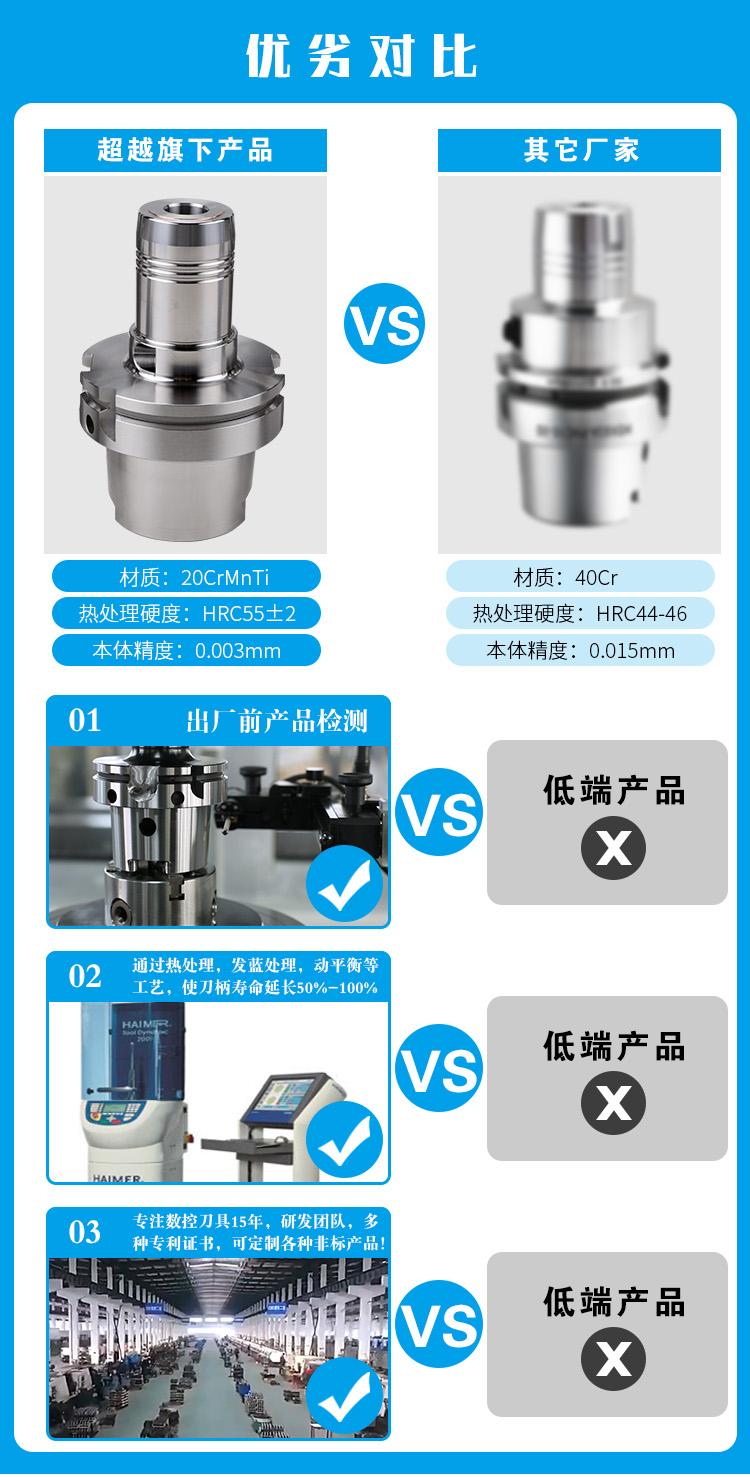 雷竞技网页
优劣对比