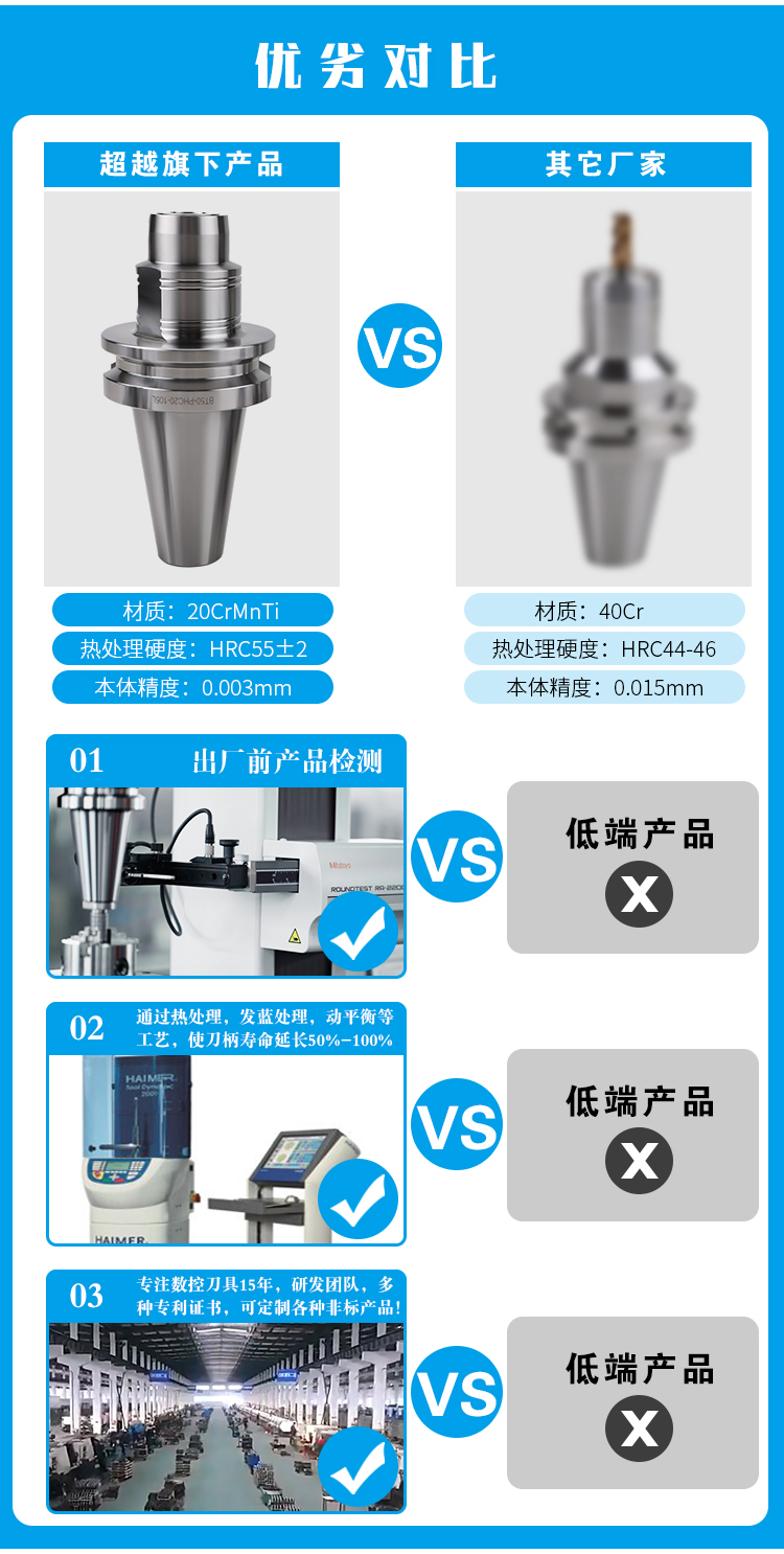 BT-SPHC液压刀柄优劣对比
