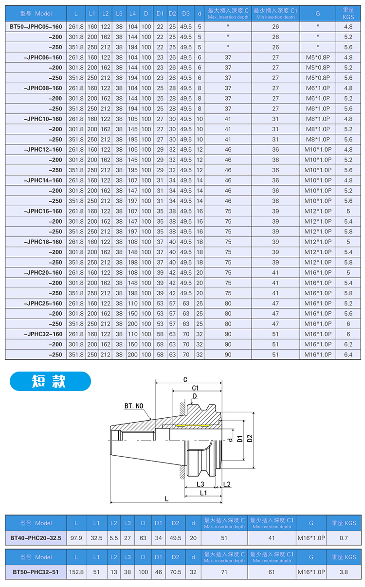 BT-PHC液压刀柄产品参数