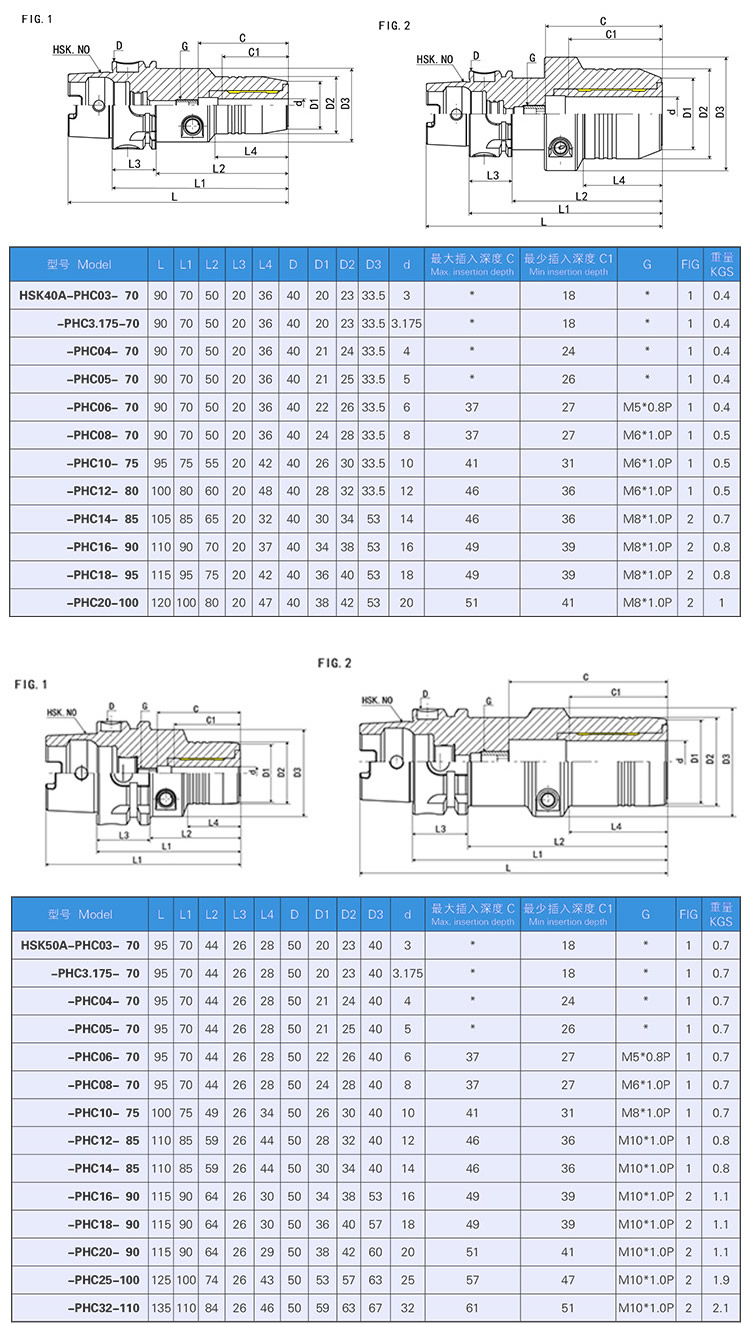 HSK-A-PHC液压刀柄产品参数
