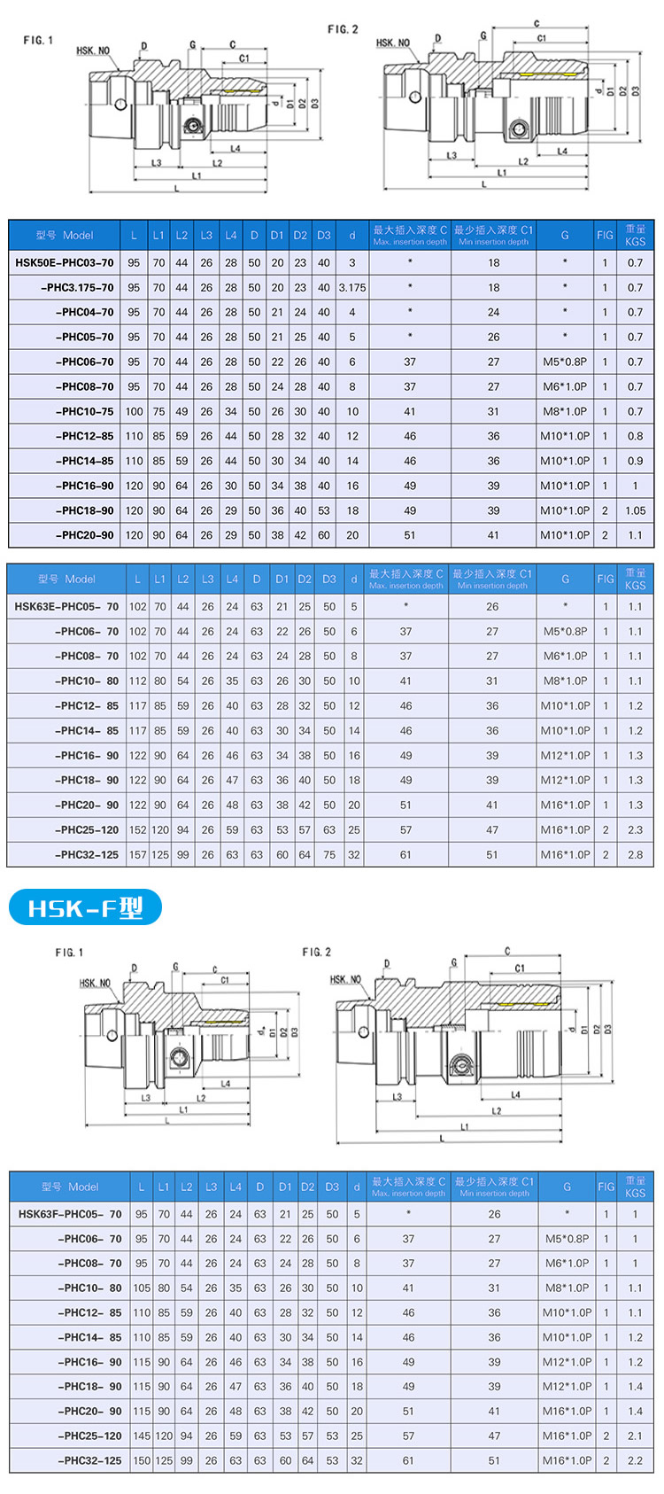HSK-PHC液压刀柄产品参数