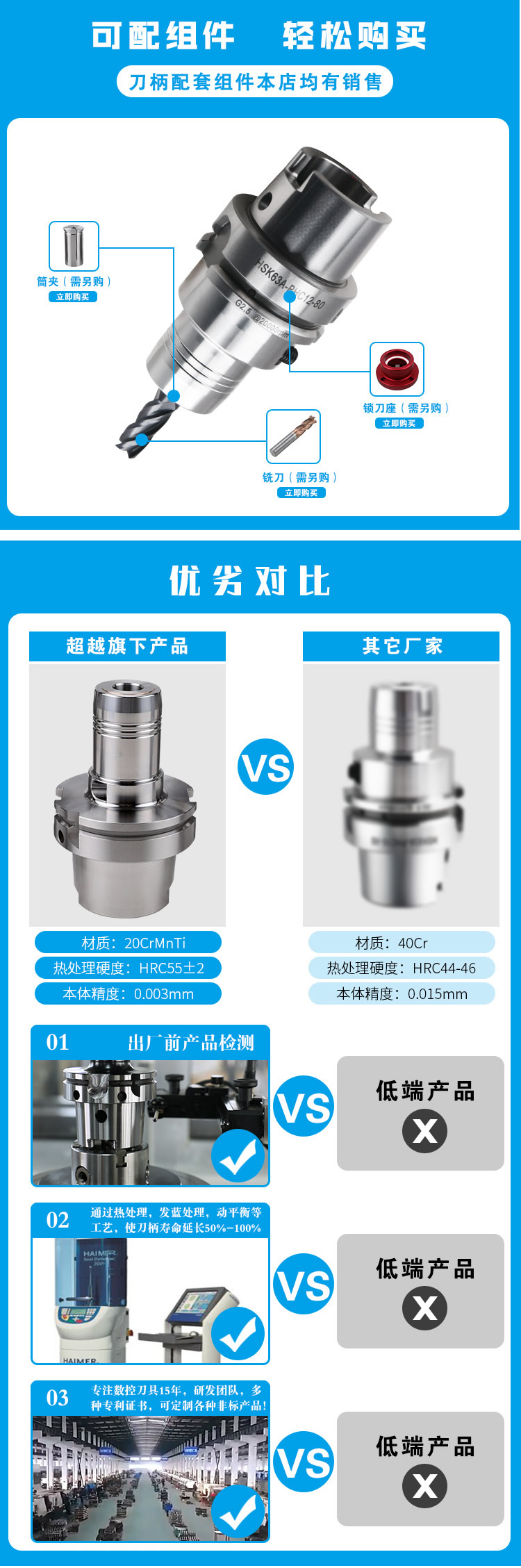 HSK-PHC液压刀柄产品组件